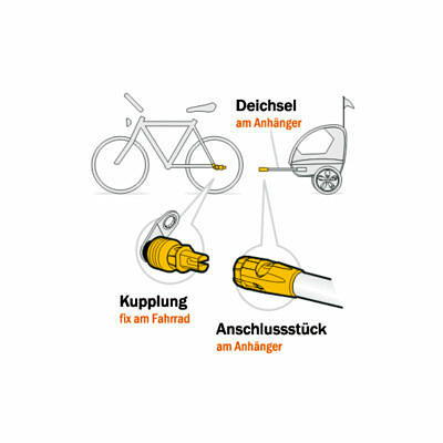 WEBER Kupplung “D” zur direkten Rahmenmontage